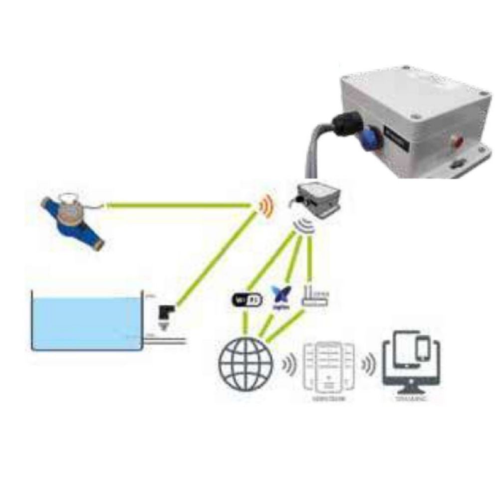 CAIXA COM TRANSMISSOR ARL-E SISTEMA WIFI REDE DE ALIMENTAÇÃO (5VDC)